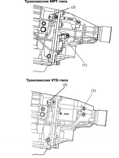 1 - Задний VSS; 2 - Передний VSS