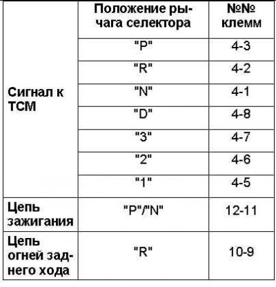 Проверка качества контакта в разъеме…
