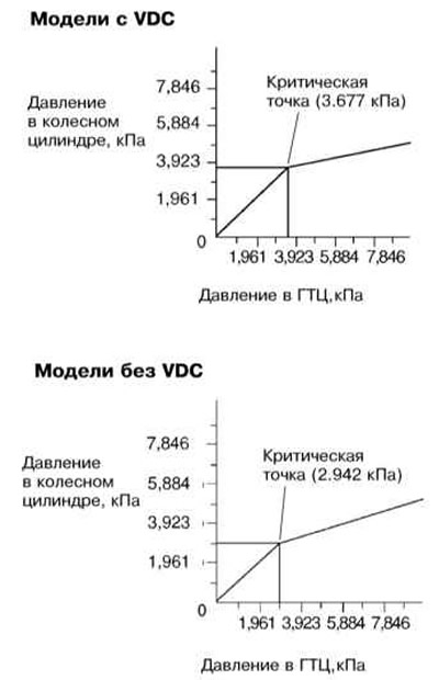 Принцип функционирования клапана-ограничителя