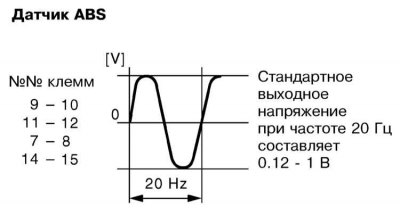 Форма сигнала, снимаемого с отдельных клемм…