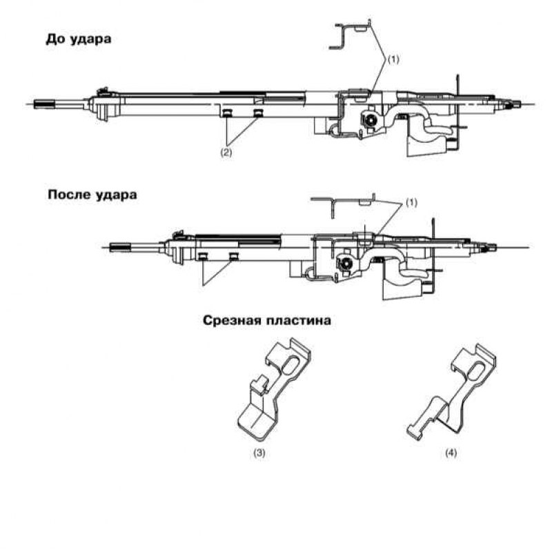 1 - Срезная пластина; 2 - Кулачковые фиксаторы; 4…