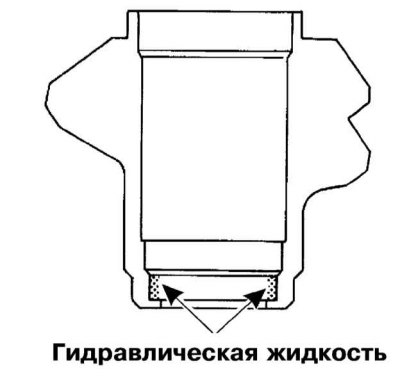 1. Смажьте чистой гидравлической жидкостью…
