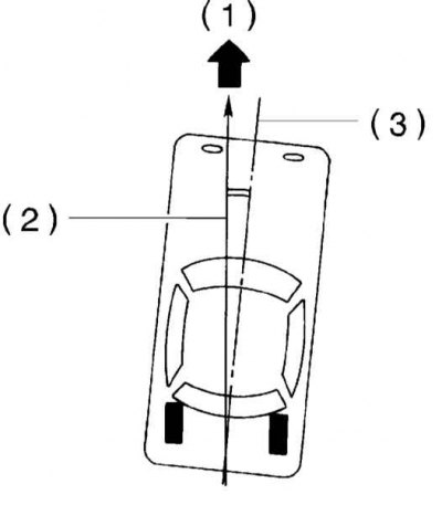 1 - Вперед; 2 - Угол курсового отклонения; 3 - ДП