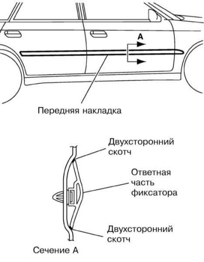 3. Осторожно оттягивая на себя край накладки, при…