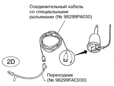 1. Приготовьте специальный набор для разрядки…