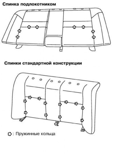 3. Демонтировав пружинные кольца, снимите обивку…