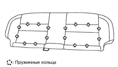 5. Демонтировав пружинные кольца, снимите обивку…