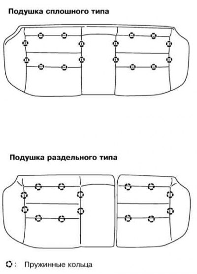 16. Демонтировав пружинные кольца, снимите обивку.