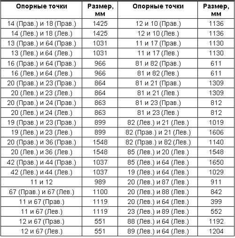 Передний и боковые проемы