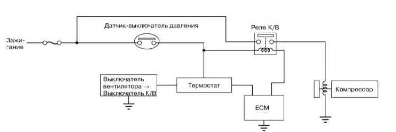 Система управления функционированием компрессора