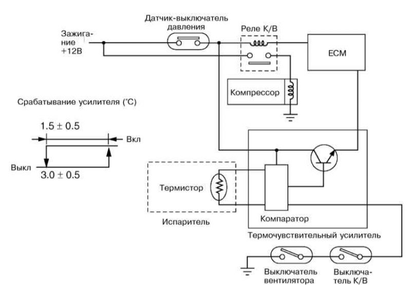 Система отключения компрессора при акселерации