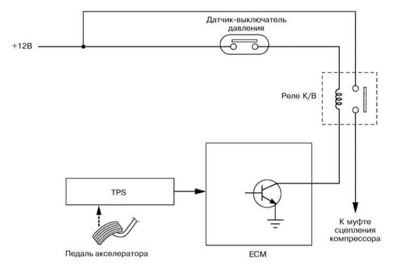 Система стабилизации оборотов холостого хода