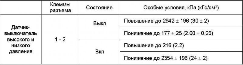 Проверка исправности функционирования…