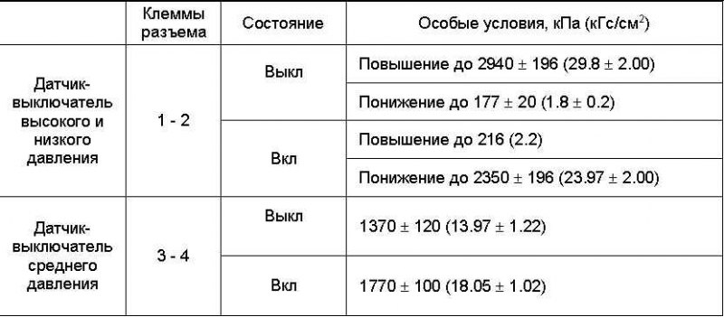 Проверка исправности функционирования…