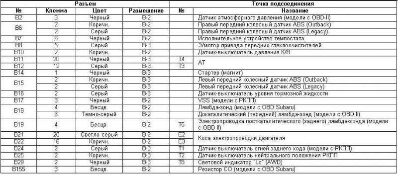 Табл. 2 Идентификационная карта элементов косы…