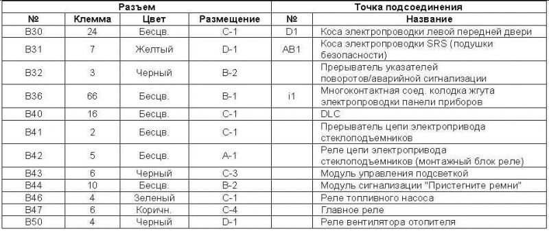Табл. 4 Идентификационная карта элементов косы…