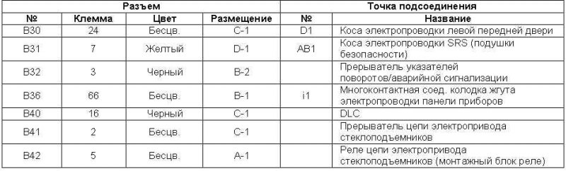 Табл. 5 Идентификационная карта элементов косы…