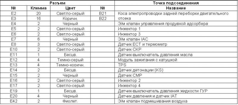 Табл. 6 Идентификационная карта элементов косы…