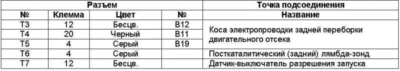 Табл. 7 Идентификационная карта элементов косы…