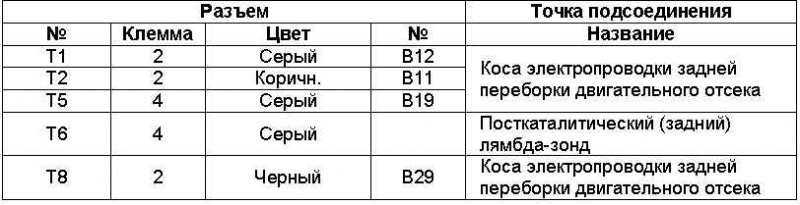 Табл. 8 Идентификационная карта элементов косы…