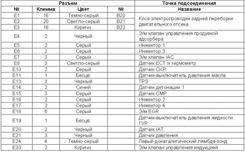 Табл. 9 Идентификационная карта элементов косы…