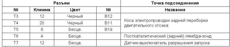 Табл.10 Идентификационная карта элементов косы…