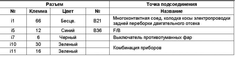 Табл. 11 Идентификационная карта элементов косы…