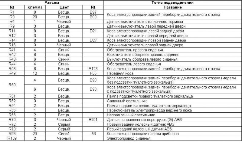 Табл. 12 Идентификационная карта элементов задней…