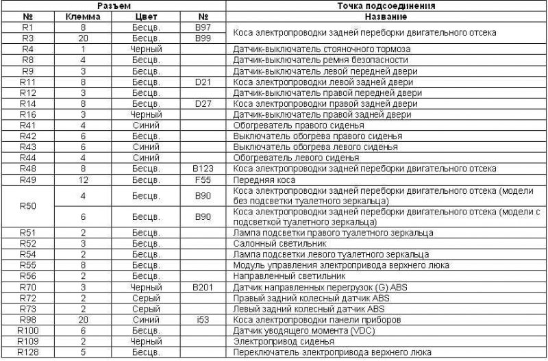 Табл. 13 Идентификационная карта элементов задней…