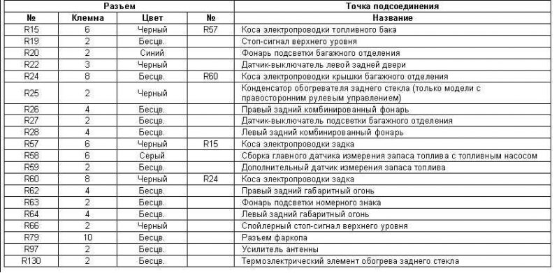 Табл. 15 Идентификационная карта элементов кос…