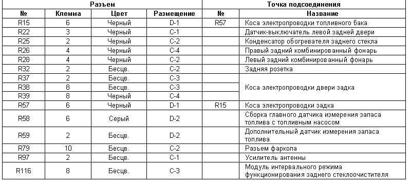 Табл. 16 Идентификационная карта элементов кос…