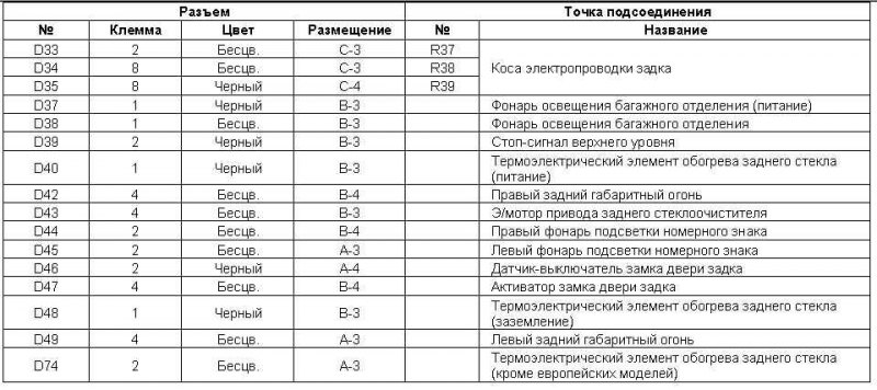 Табл. 17 Идентификационная карта элементов кос…