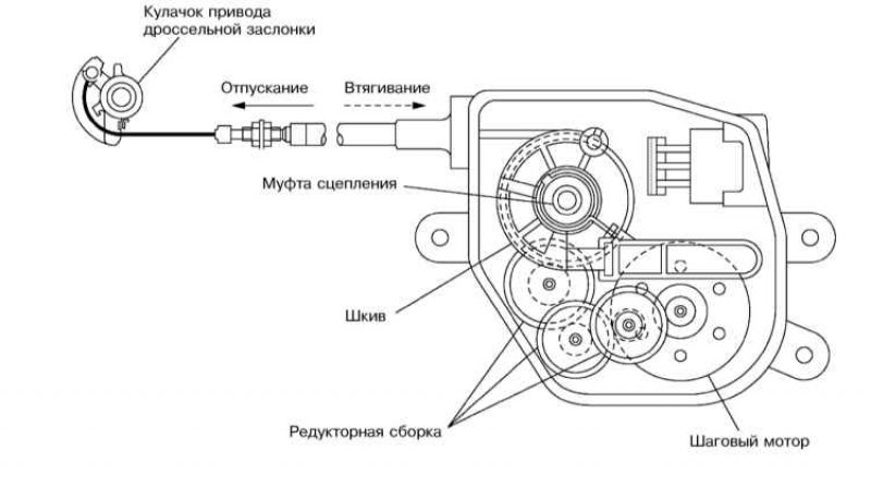 Главный выключатель