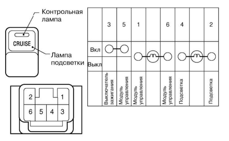 Комбинированный управляющий переключатель