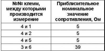 Модуль управления