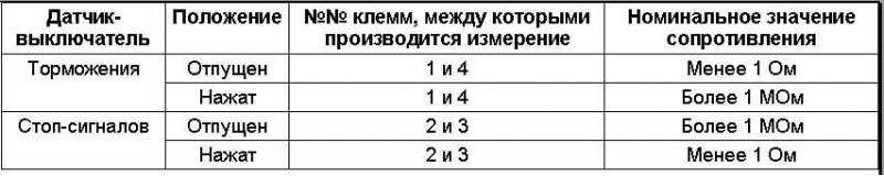 Табл. 23 Схема сборки датчиков-выключателей…