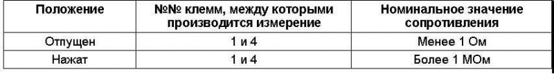 Табл. 24 Схема датчика-выключателя сцепления…