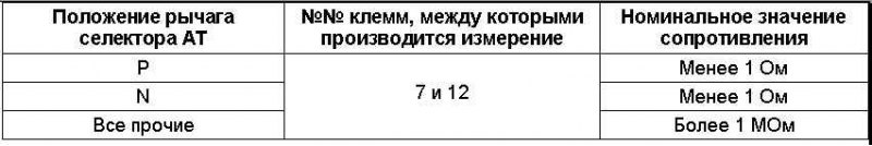 Табл. 25 Схема датчика-выключателя Р/N (модели с…