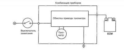 Цепь привода тахометра подключена к контуру…
