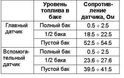 Необходимость в использовании двух датчиков…