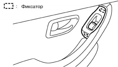 1. Отпустите два фиксатора и высвободите панель…