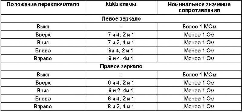 Таблица 32