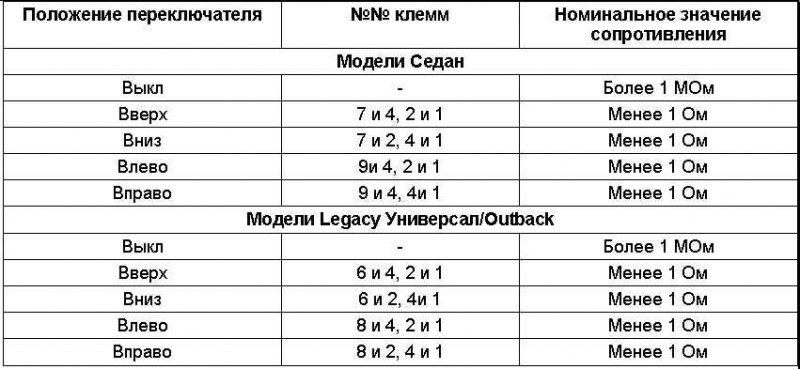 Таблица 33