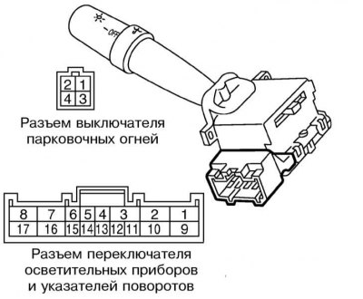 1. Проверьте правильность распределения…