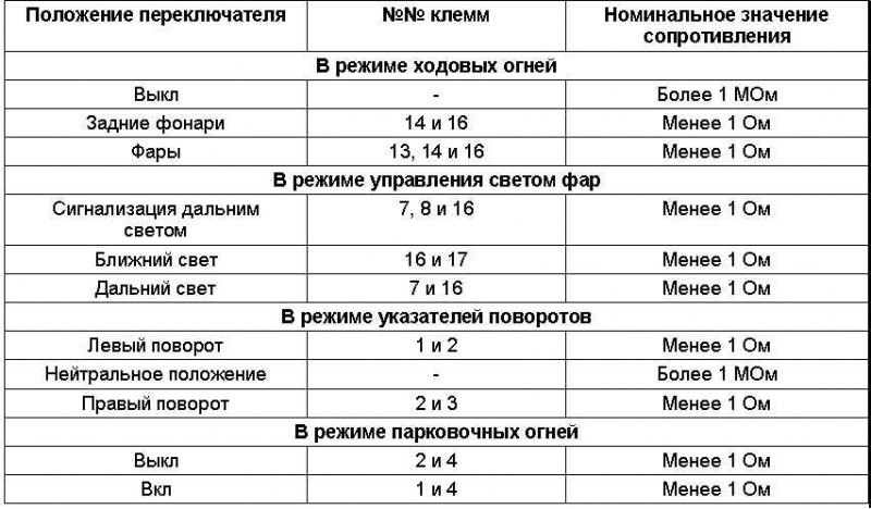 Таблица 34
