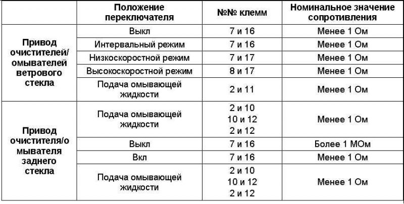 Таблица 35