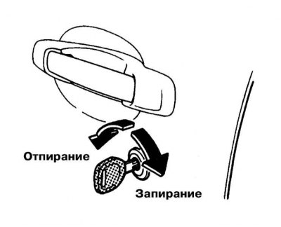 Управление дверными замками снаружи