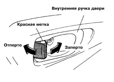 Управление дверными замками из салона автомобиля