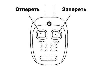 Пульт дистанционного управления функционированием…