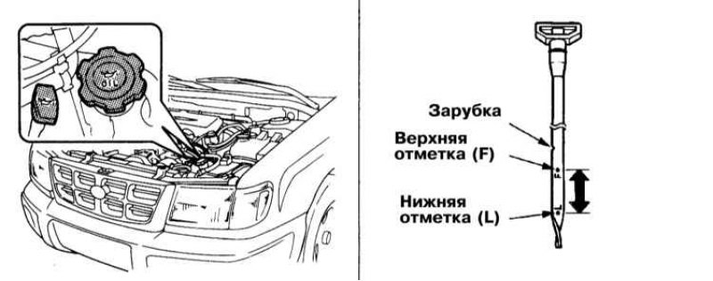 Субару проверить масло. Щуп АКПП Субару Форестер 2007. Subaru Forester щуп коробки уровень. Щуп АКПП Субару Форестер sg5. Щуп АКПП Субару Форестер СГ 5.